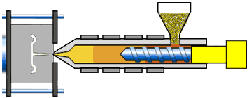 Injection Moulding